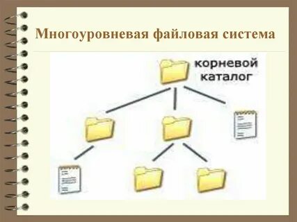 Схема многоуровневой файловой системы рабочий стол