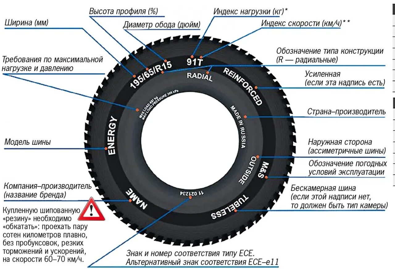 Расшифровка резины автомобильной. Маркировка шин 82v. Маркировка шин 195 65 r15. Наружный диаметр обода покрышки r38. Шины 205/55 r16 расшифровка.