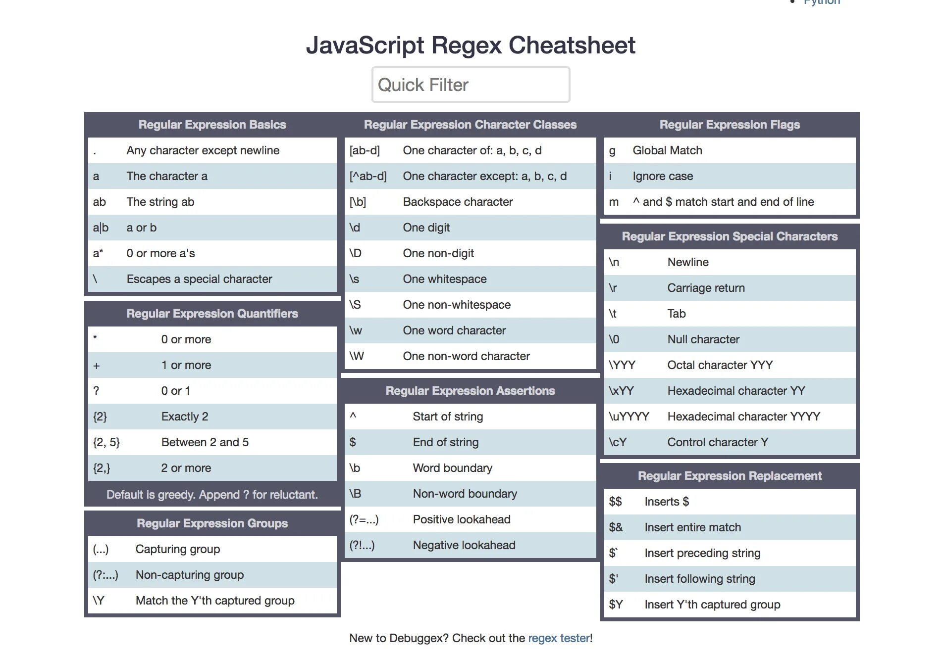 Listing script