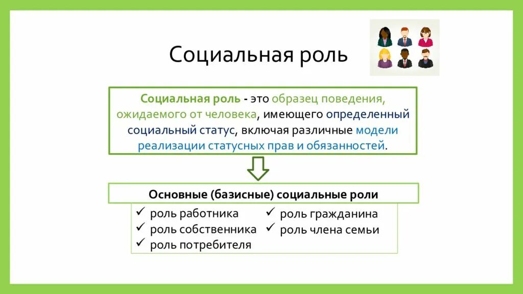 Ожидаемое поведение обусловленное статусом. Социальная роль гражданина. Соц роль потребителя. Социальная роль потребителя. Социальная роль гражданина примеры.