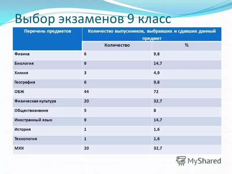 На какую профессию можно сдавать общество. Биология география профессии. Профессии географии. География Обществознание специальности. Экзамены 9 класс предметы.