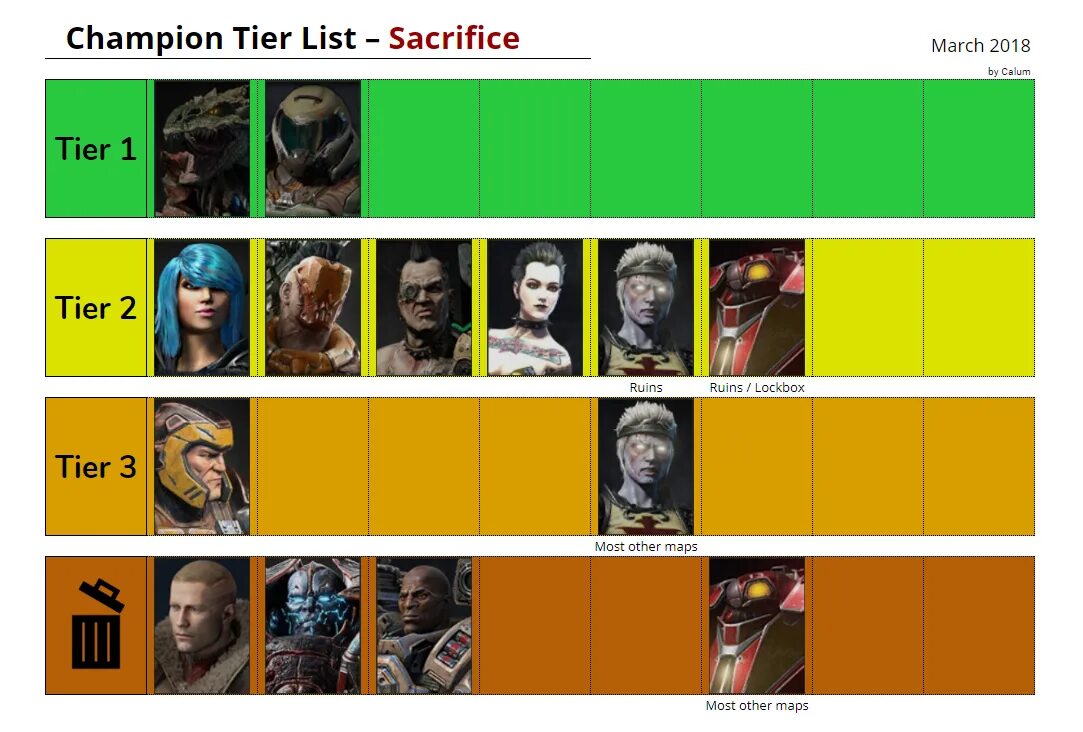 Quake Champions Tier list.