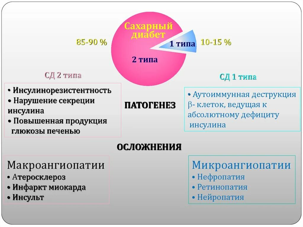 Сахарный диабет дают ли инвалидность взрослым