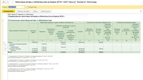 Налоговые активы и обязательства