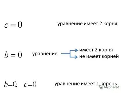 Уравнение корнем которого является 12