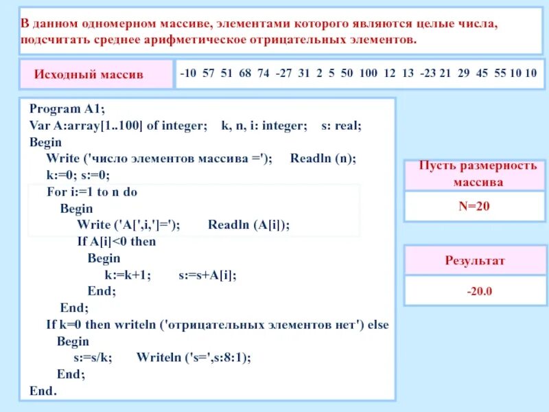 Составить программу которая определит можно ли. Одномерный массив Паскаль. Массив [-10 10 ] количество отрицательных. Вычислить среднее арифметическое элементов массива (a1, a2,…, a60).. Что такое элемент одномерного массива.