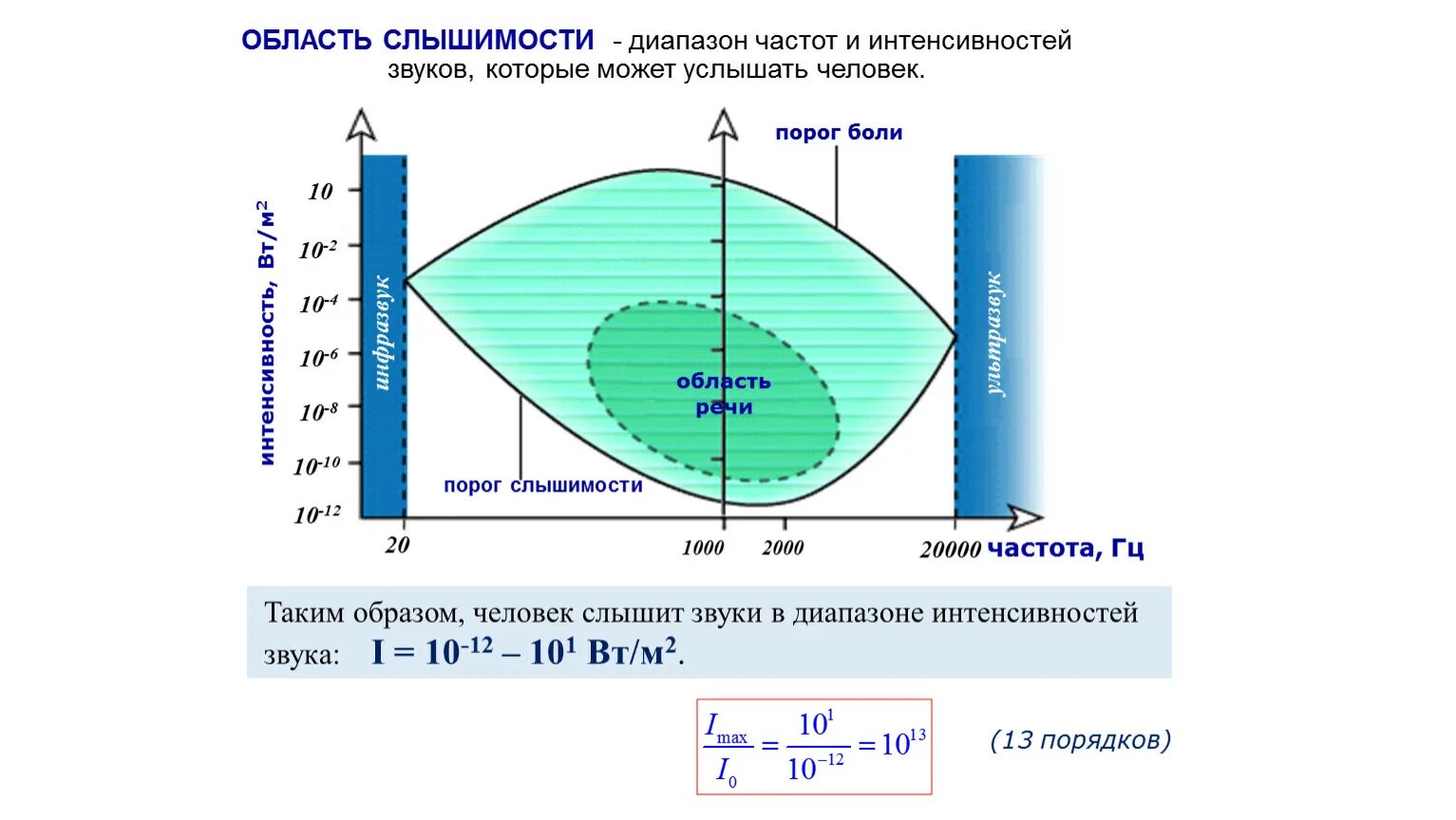 Основные физические характеристики звука. Укажите физические характеристики звука. Физическими характеристиками звука являются. Физические характеристики звука и шума.