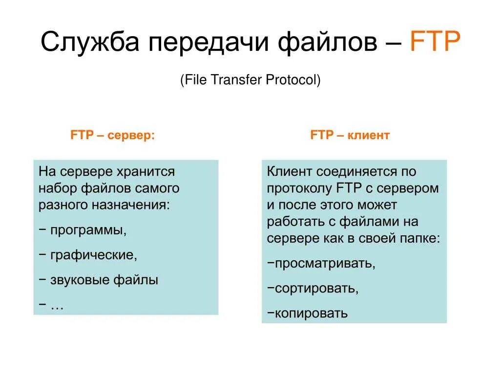 Интернет ftp это. Назначение протокола ftp. служба передачи файлов. служба передачи файлов ftp. опишите службу передачи файлов.