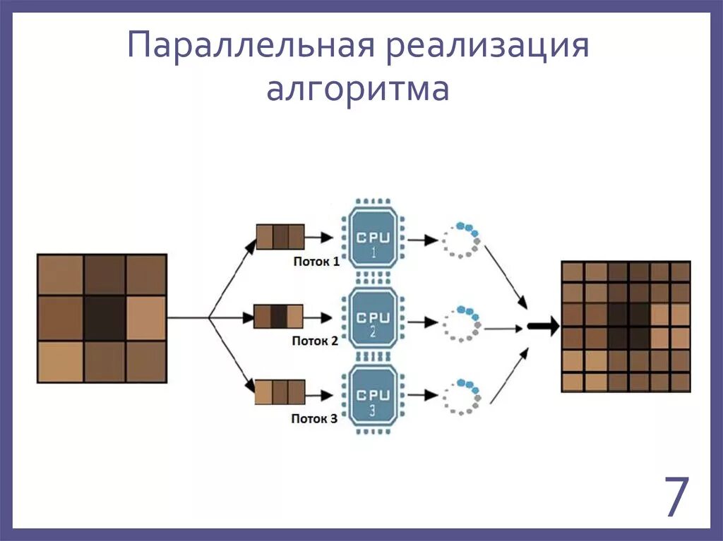 Алгоритмы масштабирования. Алгоритмы масштабирования