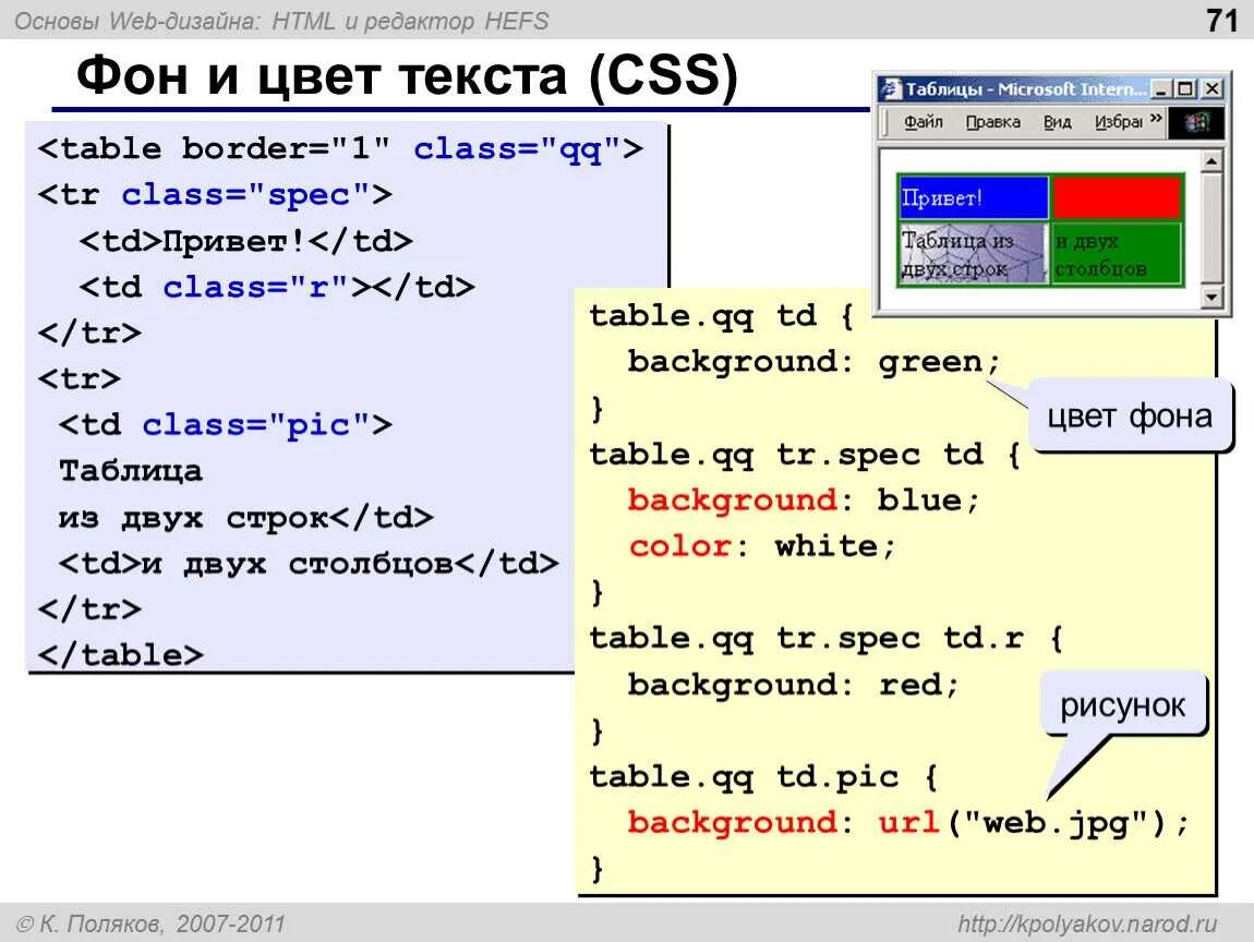 Html элемент текст. Цвет текста CSS. Как изменить цвет текста в html. Изменение шрифта в html. Как задать цвет текста в html.