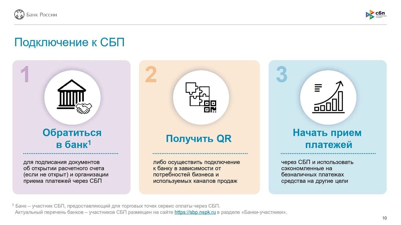 Система быстрых платежей для бизнеса. СБП система быстрых платежей. СБП для бизнеса. Система быстрых платежей QR код.