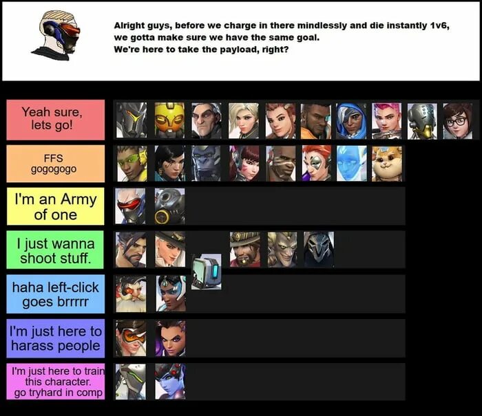 Tf2 tier list. Тир лист овервотч. тир лист овервотч 2. ow 2 tier list. авентюра тир лист овервотч.