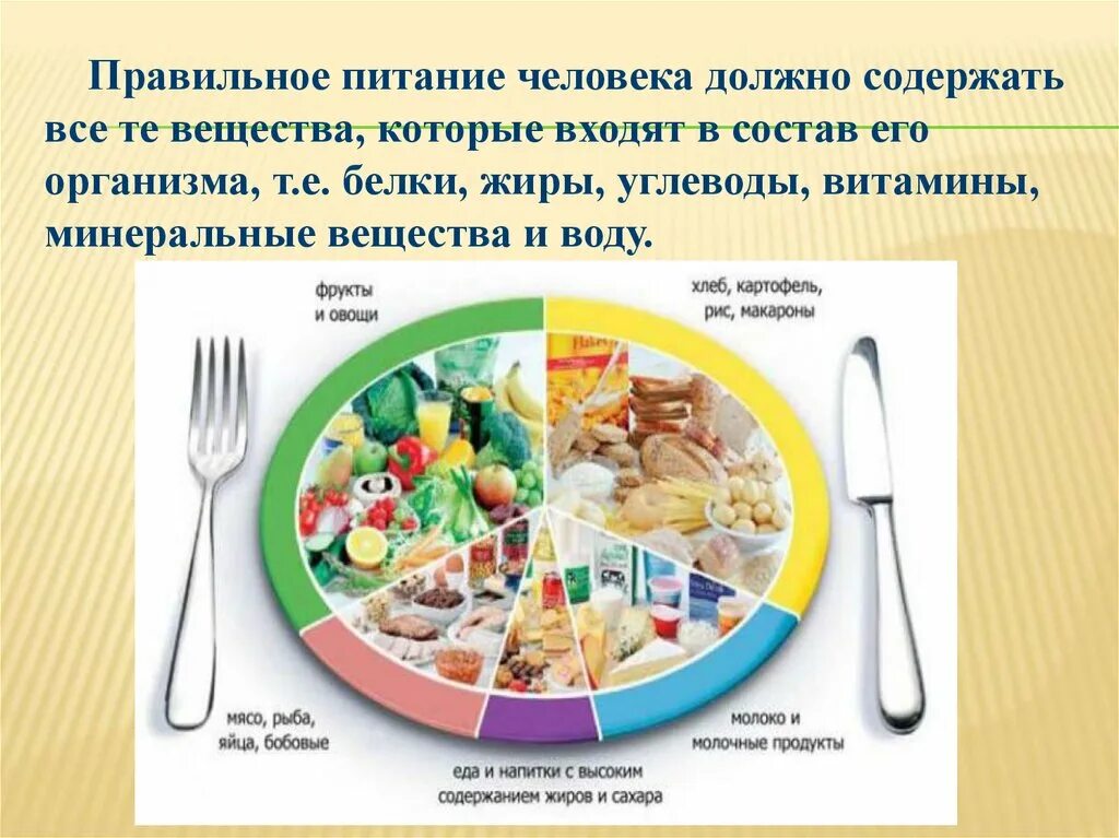 Правильное питание сочинение. Рацион правильного питания для человека. правильное питание человек. рацион питания здорового человека. наше питание проект школа кулинаров.