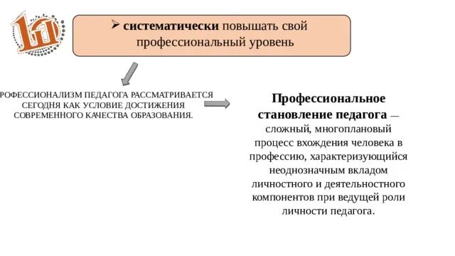 Уровни специалистов. Постоянно повышаю свой профессиональный уровень. Повышение профессионального уровня. Повышать свой профессиональный уровень путем. Повышать свой профессиональный уровень путем.