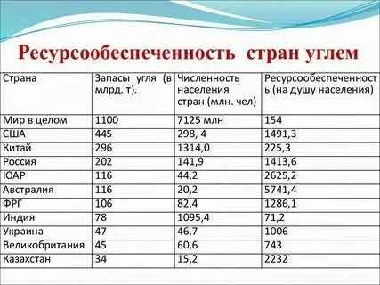 Ресурсообеспеченность в годах таблица Photos РЕСУРСЫ РЕСУРСООБЕСПЕЧЕННОСТЬ