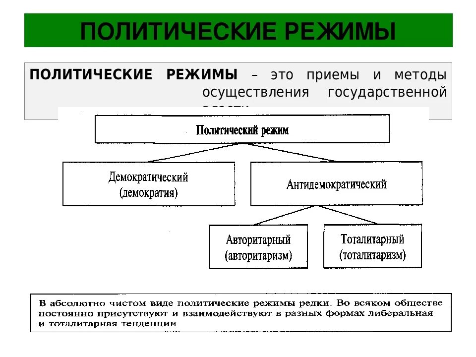 Политическая организация включающая определенный тип режима власти. Политическая организация включающая определенный тип режима власти. Политическая власть определение. Политическая организация включающая определенный тип режима власти. Политическая организация включающая определенный тип режима власти.