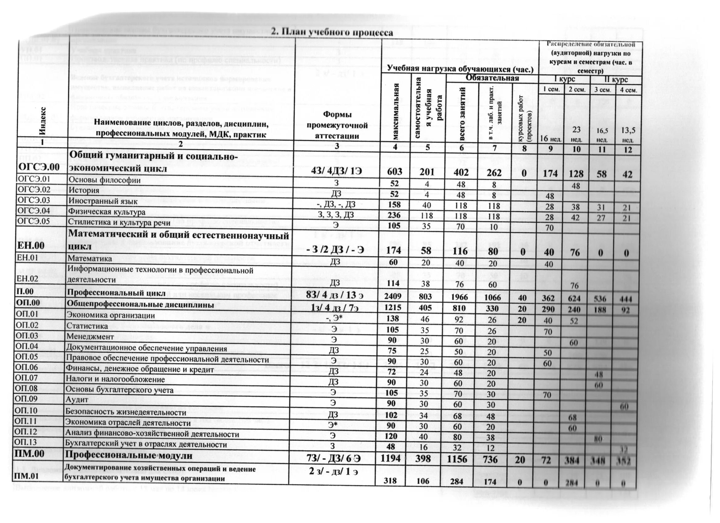 Рабочая программа для студентов спо