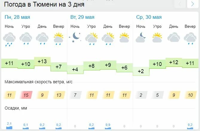 Прогноз погоды перевалово тюменский. Тюмень деревня перевалово. Тюмень деревня перевалово. Погода в тюмени сейчас. Село перевалово тюменская область.