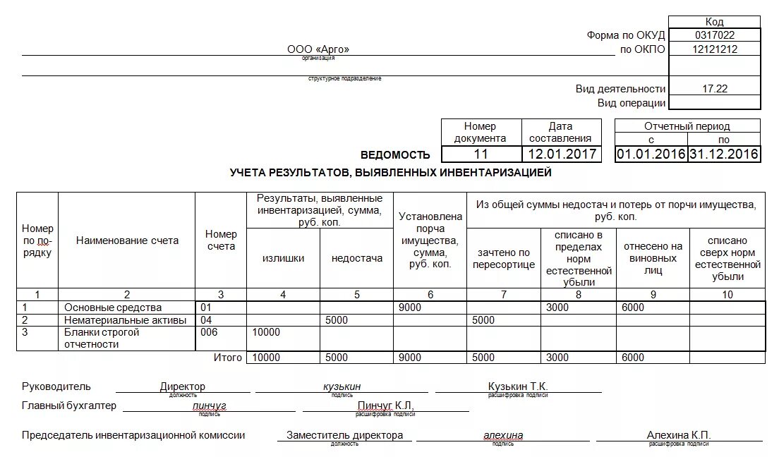 Ведомость учета результатов инвентаризации форма инв-26 образец. Ведомость результатов выявленных инвентаризацией. Ведомость учета результатов выявленных инвентаризацией. Ведомость учета результатов выявленных инвентаризацией пример.