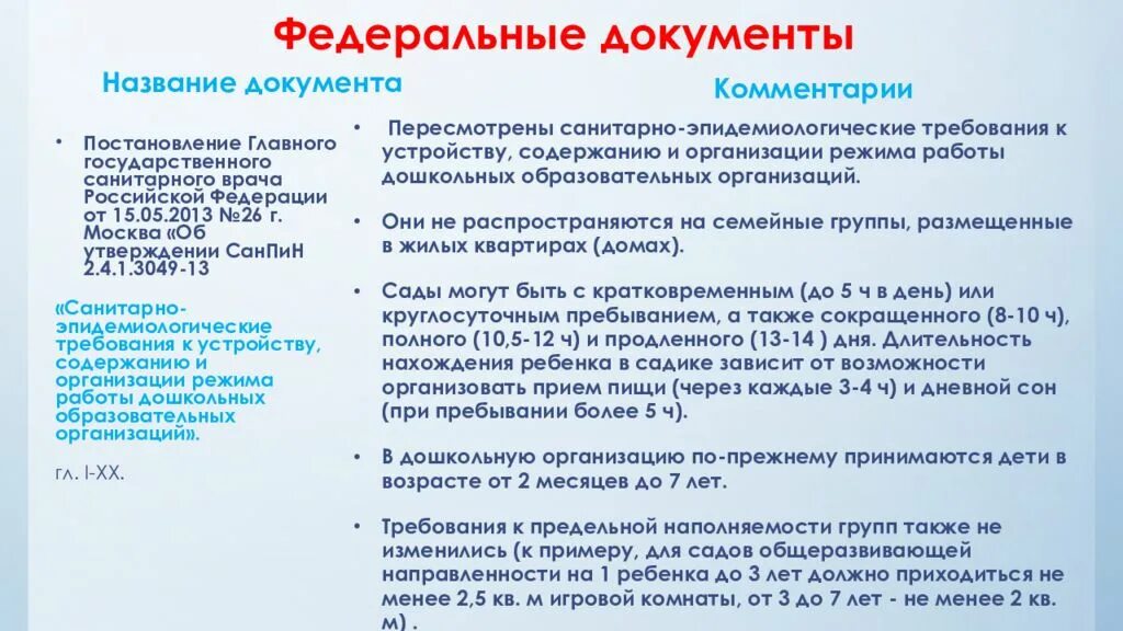 Документ регламентирующий деятельность гпс. Основные документы регламентирующие деятельность доу. схема документы регламентирующие деятельность доу. основные документы регулирующие деятельность доу. нормативные документы регламентирующие деятельность доу.