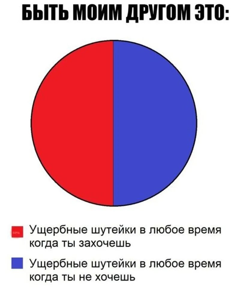 Ущербный человек. Инвалид он мем. Ущербный это простыми словами. Ущербный это простыми словами. Ущербный и убогий тот.