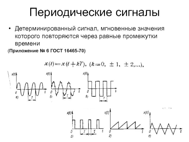 Детерминированные параметры сигнала. Периодический сигнал. Форма периодического сигнала. Модель периодического сигнала.