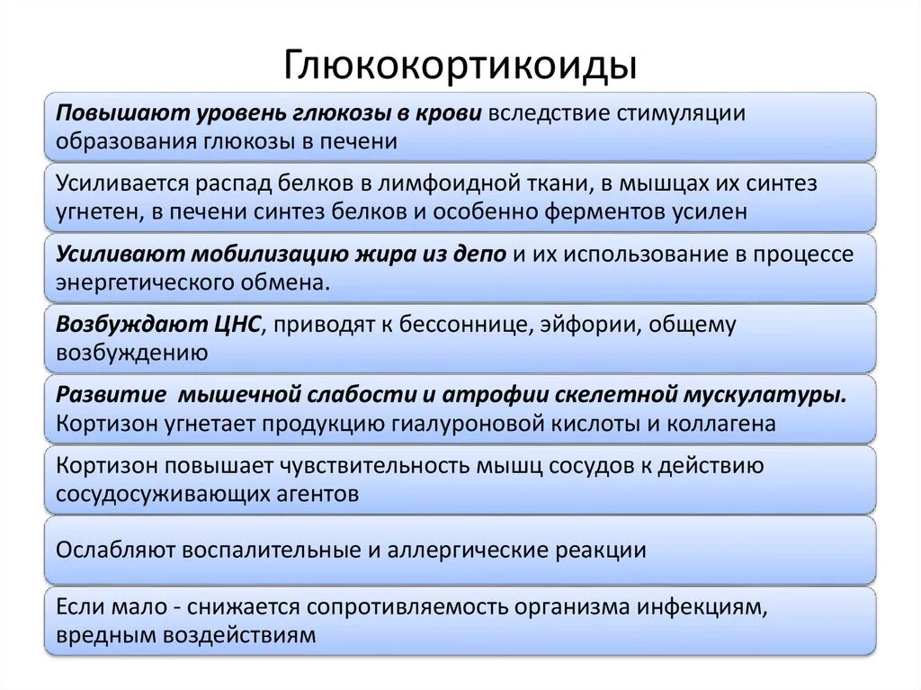 Русский повышенный уровень. Глюкокортикоиды повышают уровень Глюкозы в крови. Повышение глюкокортикоидов в крови при. Увеличение продукции глюкокортикоидов. Глюкокортикоиды понижены.