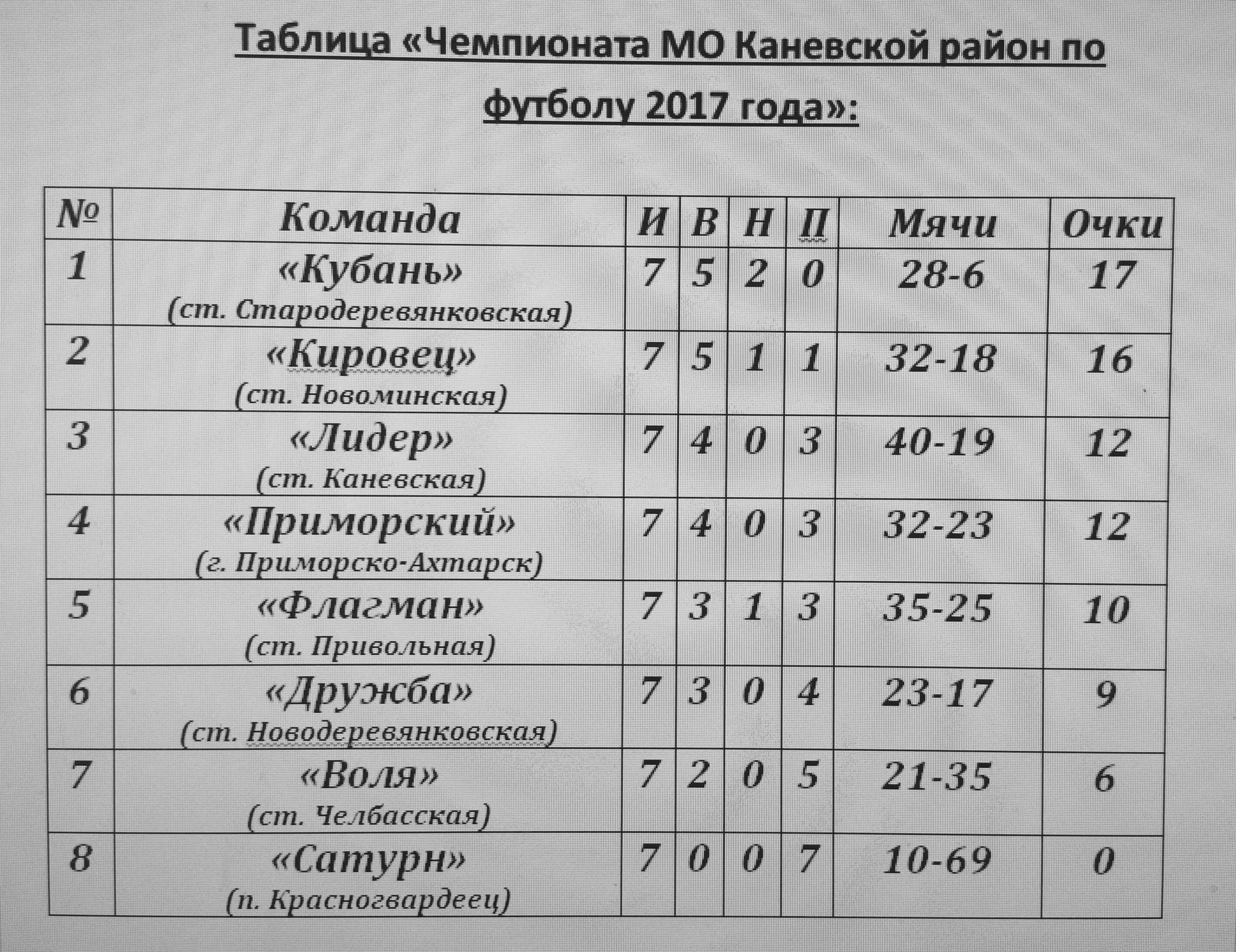 Билеты краснодар каневская. Расписание автобусов Каневская Приморско Ахтарск. Расписание автобусов Каневская. Расписание маршруток Приморско-Ахтарск. Расписание автобусов Приморско-Ахтарск.