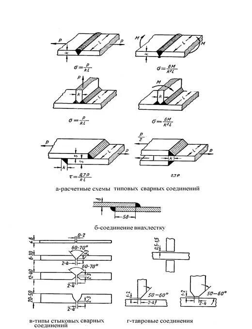 Схемы сварочных швов мем. Схема сварки швов. Сварное соединение с17 схема сварки. Схема сварочных стыков. Схемы сварочный сварочный шов.