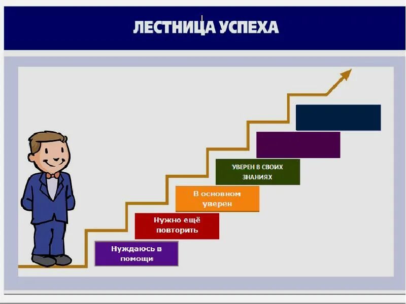 Ступени годы. Лестница успеха. Лестница успеха для детей. Лестница УСПЕХАУСПЕХА. Лестница успеха начальная школа.