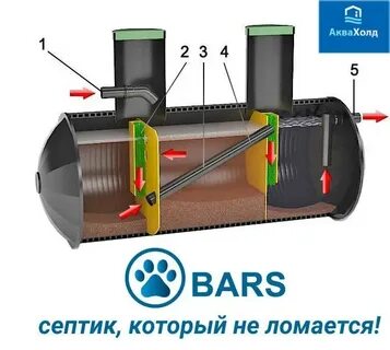 Мини септик без откачки