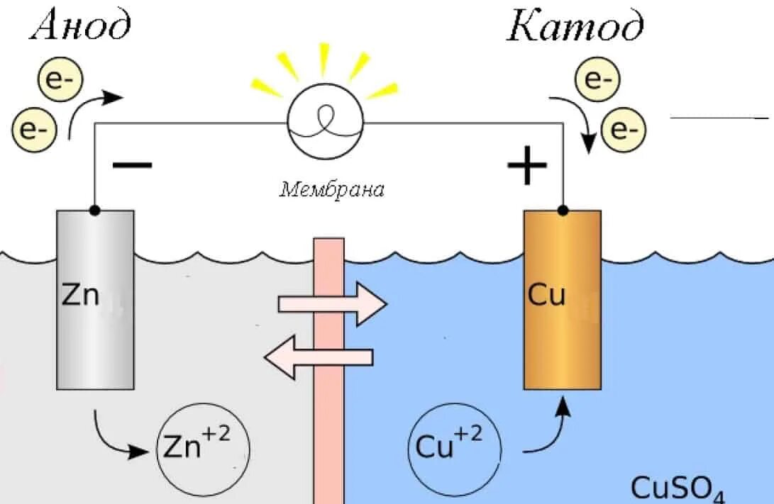 Катод анод мультиплаз 2500. Катод и анод в сварке. Fef2 электролиз расплава. Анод катод плюс. Как определить катод и анод.
