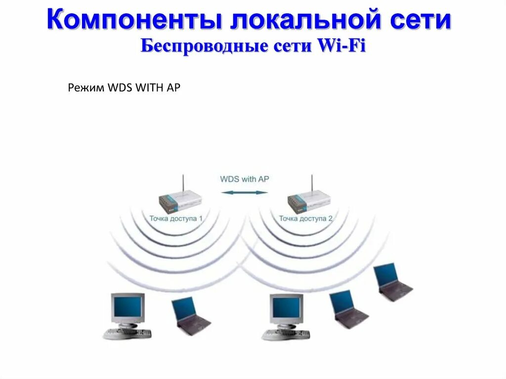 Основные аппаратные элементы локальной компьютерной сети. Основные аппаратные элементы локальной компьютерной сети