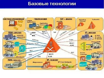 Информационные технологии привести примеры