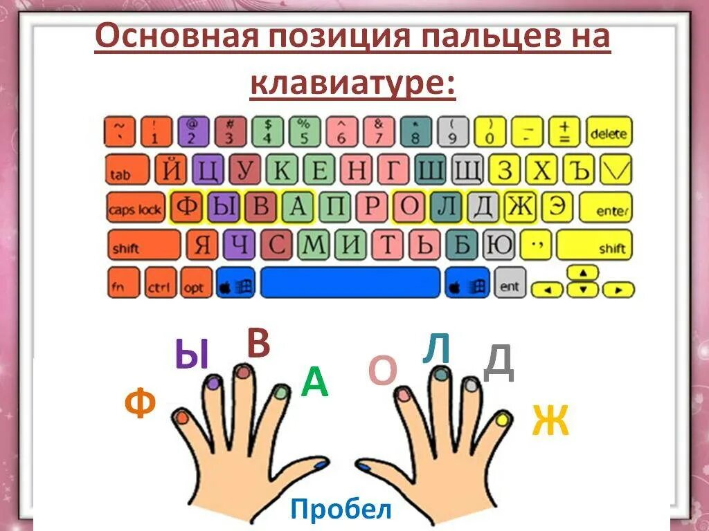 Быстро нажимать на клавиши. Клавиатура 10 пальцевый метод. Слепой 10 пальцевый метод печати. Десятипальцевый метод печати схема. Слепой десятипальцевый метод печати клавиатура схема.