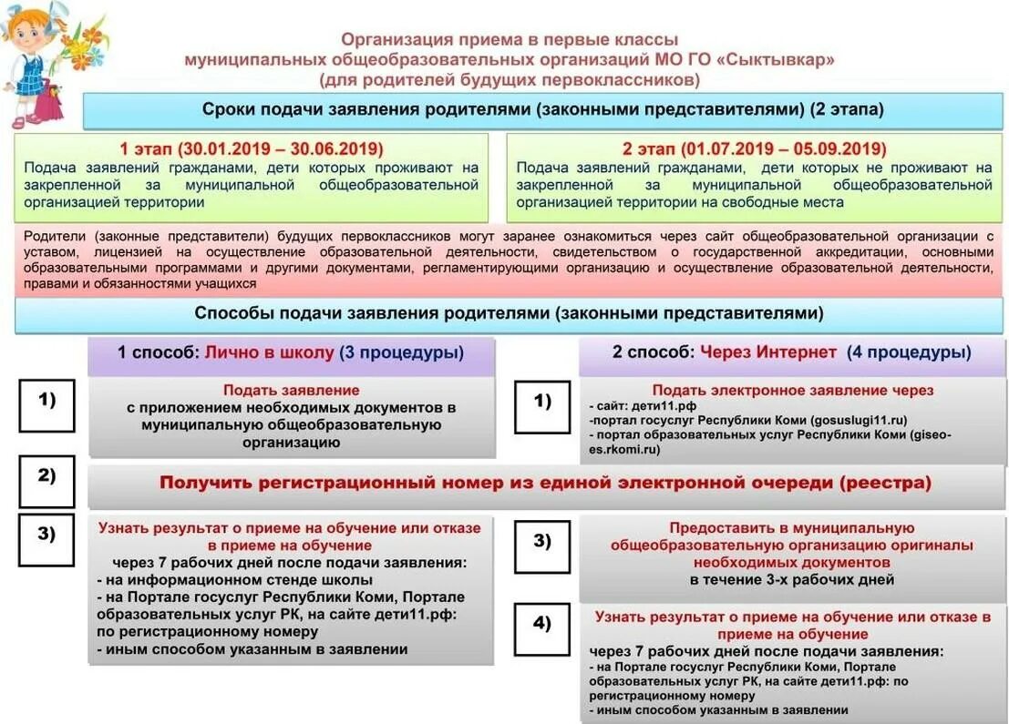 Список документов для школы в 1 класс. Организация приема в первые классы. прием документов в первый класс. подача заявления для первоклассников. как подать заявление первоклассника.