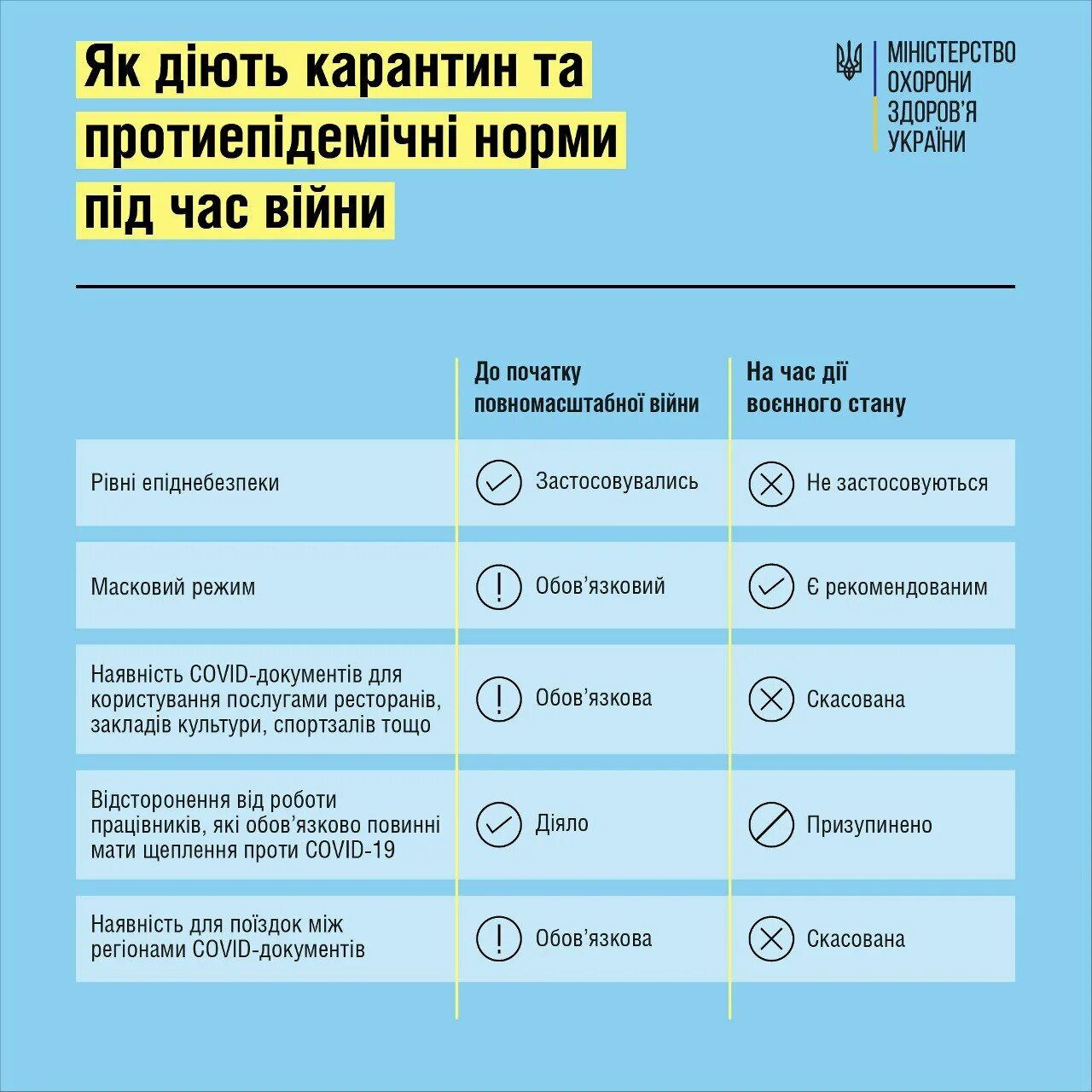 Карантин какой срок. Правила карантина. норми.