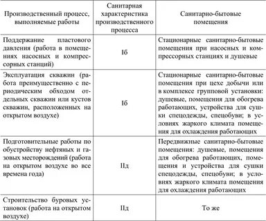 Какими санитарно бытовыми помещениями