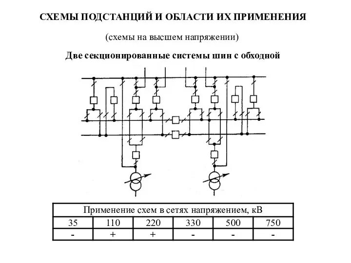 Система шин подстанции. Система шин подстанции