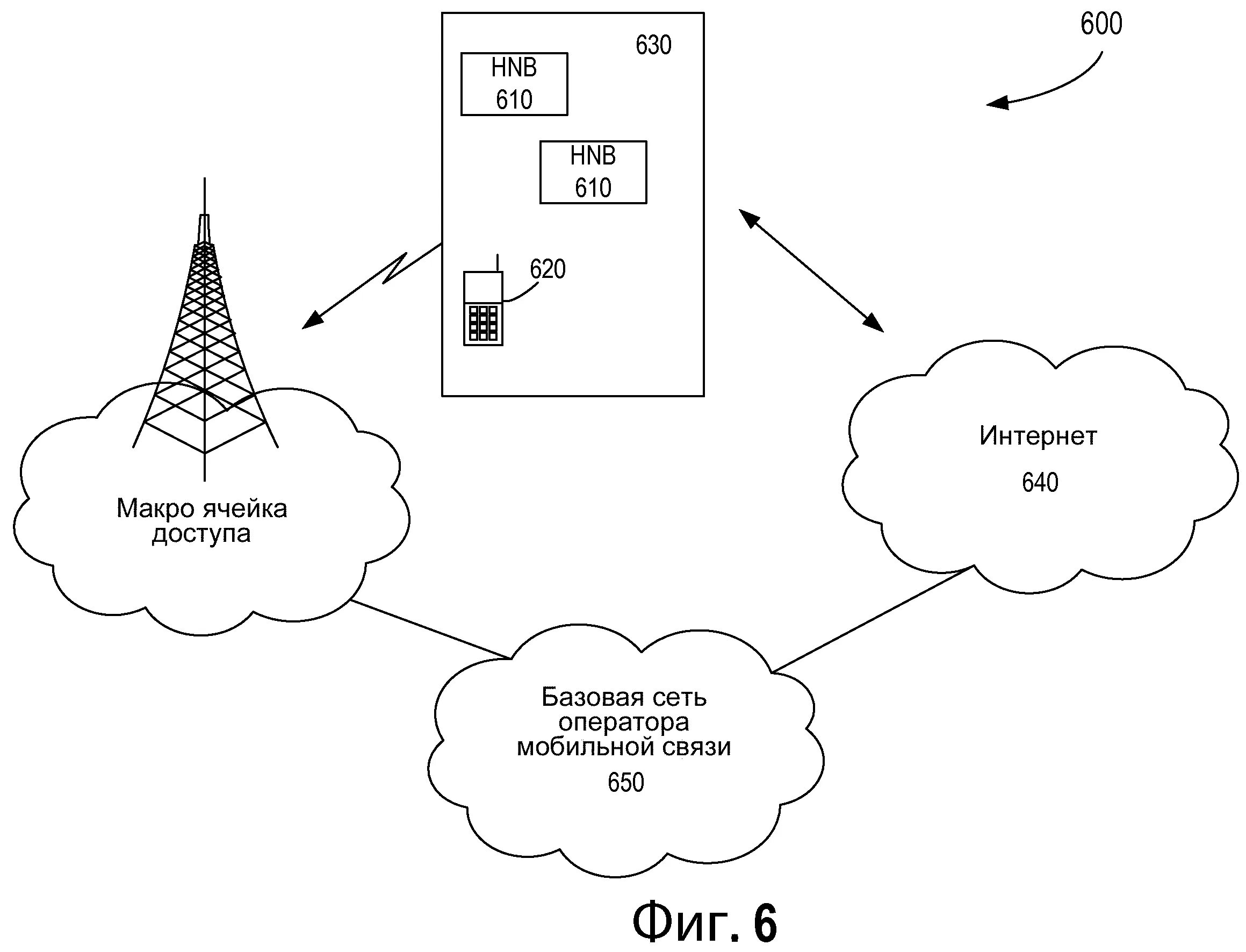 Как работает мобильная сеть