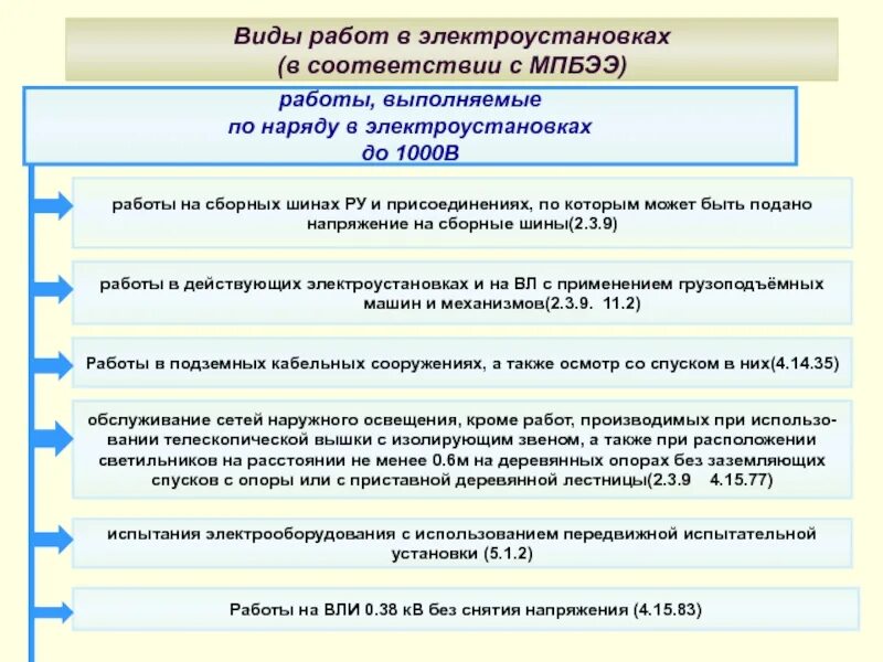 Работы по распоряжению до 1000в. Работы выполняемые в электроустановках. Виды работ в электроустановках. Работы по наряду допуску. Работы по наряду в электроустановках до 1000в.