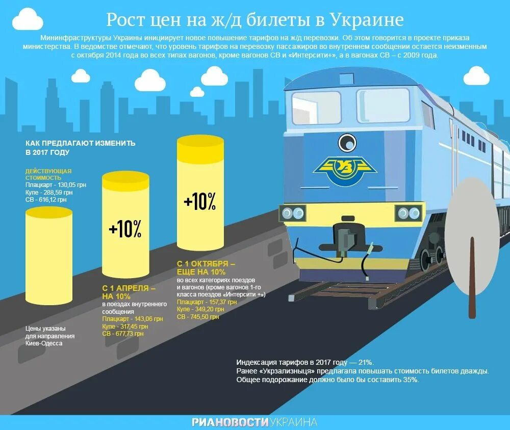 Железнодорожные перевозки тарифы. Инфографика транспорт. Инфографика ЖД транспорт. Тарифы на железнодорожные перевозки. Инфографика перевозки.