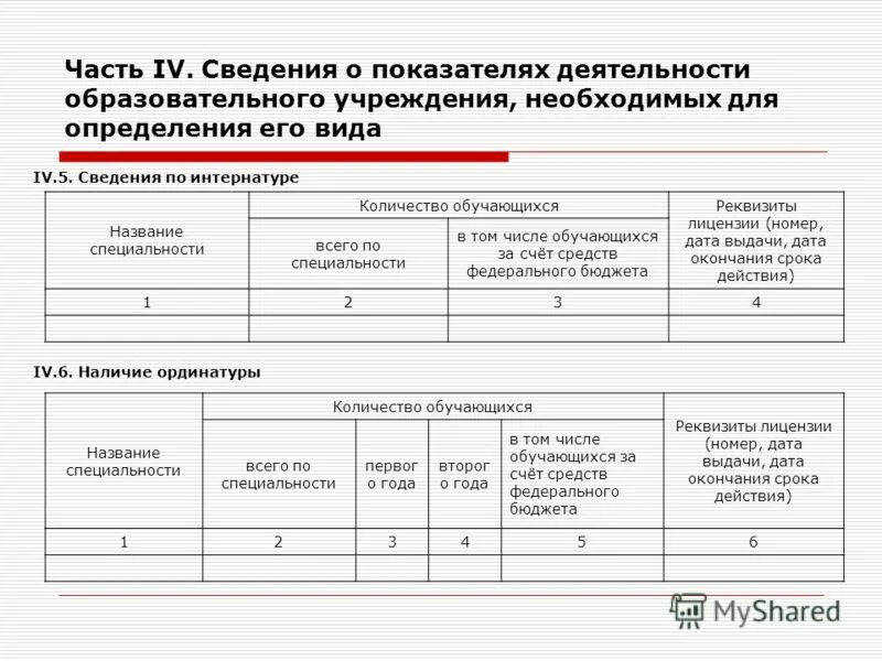 Образец отчет о самообследовании школы