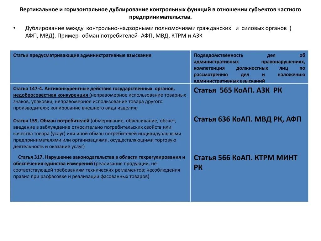 Статья за обман потребителя. Обман потребителей КОАП. Контрольно-надзорные полномочия. Обман потребителя примеры. Обман потребителей ук