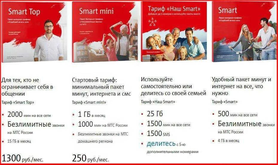 Smart тариф. Тариф Smart МТС. Тариф МТС 250. Тариф Smart МТС описание тарифа. Гоу смарт мтс