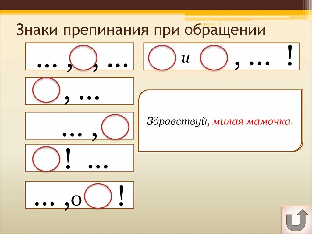 Предложение с обращением с 2 запятыми. Знаки препинания при обращении. Обращение знаки препинания при обращении. Знаки препинания при обра. Схема обращения.