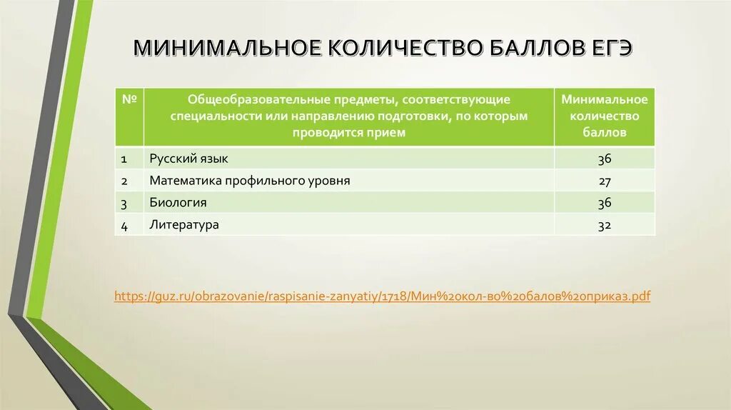 Минимальное количество баллов ЕГЭ русский. Общеобразовательные предметы. По специальности или по направлению подготовки. МГУ минимальное количество баллов по ЕГЭ.