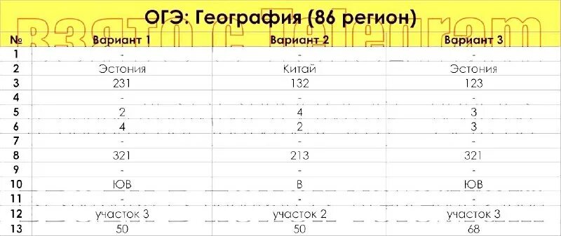 86 регион ответы. 86 регион ответы. 86 регион ответы. 86 регион ответы. 86 регион ответы.