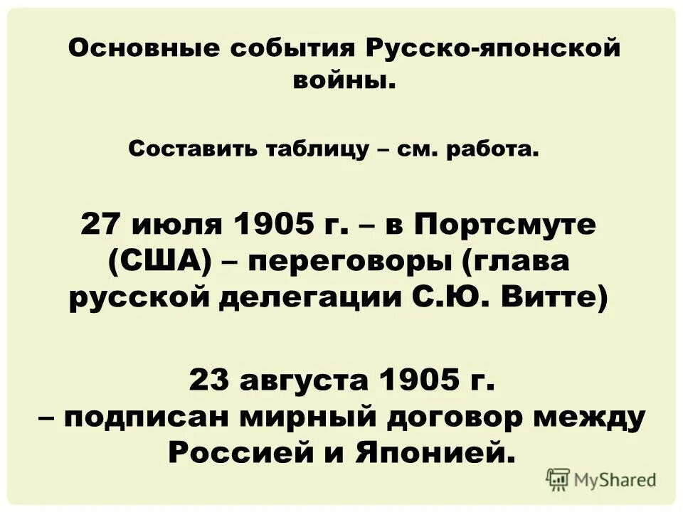 Значение русско японской войны для Японии.