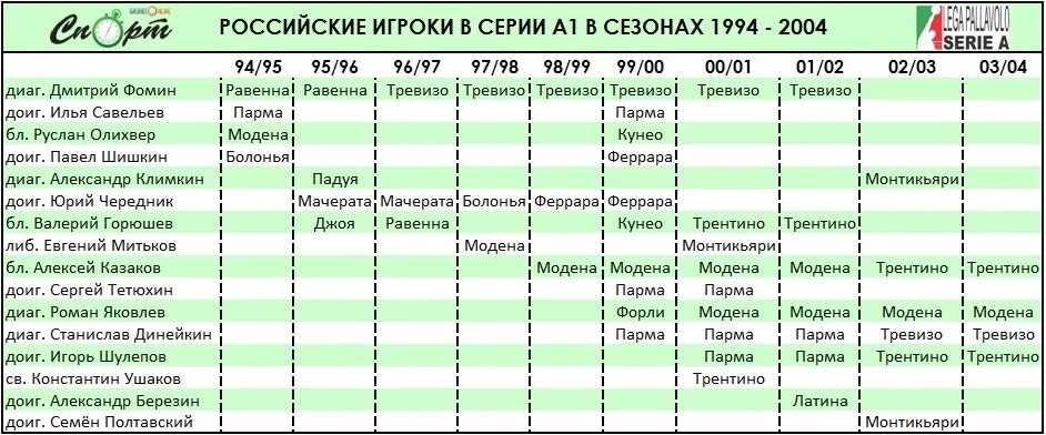 Зарплата волейболистов. Зарплата волейболисток в России. Зарплата волейболистов в России. Зарплата волейболистов в России в месяц в рублях.